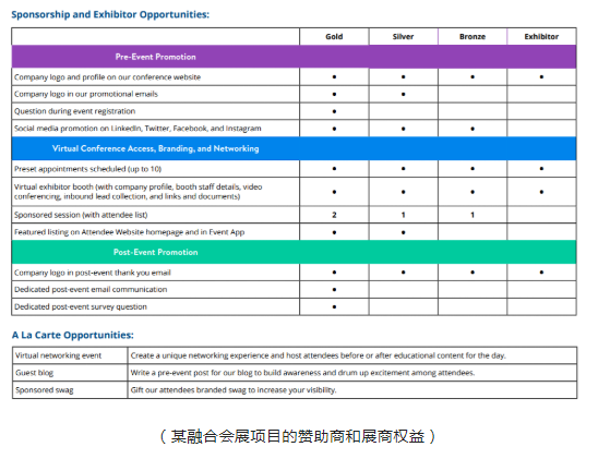 贊助商與展商權益有哪些？